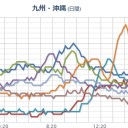 （夜間データは放棄★）