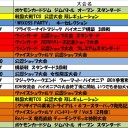 今週の大会情報　2月17日～24日