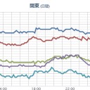 ★【 福井・岐阜 ０．１０４ μ 】★
