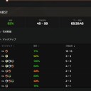 MTGA スタンダード