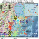 【 コロナ 感染防止 】／初期症状「微熱が続く」。