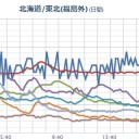 2月18日の日記