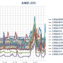 【 札幌 ０．０ ５５ ⇔ ０．０ ２４ μ ）（…＋…１℃）。　（作業遅延中。寝不足。心臓不調。 ０６ ： ００ ）。