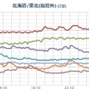 【 宮城 ０．１０８ μ 】（白石さん行方不明）。　（とりあえ図）
