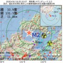 死者が出ないとレベル引き上げしないだろ。