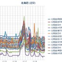 【 札幌 ０．０ ５５ μ ⇔ ０．０ ２１ μ ♪ ）（…＋… ０．５ ℃）。　（作業中。 ０５ ： ５５！）