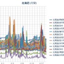 【 札幌 ０．０ ５５ μ ⇔ ０．０ ２１ μ ♪ ）（…＋… ０．５ ℃）。　（作業中。 ０５ ： ５５！）