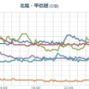 （ 波浪警報 ）＋（地震）。