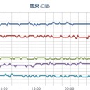 （ 波浪警報 ）＋（地震）。