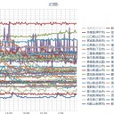 【 桜島 】（ 噴煙 １，５００ ｍ ）。　（とりあえ図）＋（夜間補遺っ）