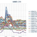 「不安→病院」が危険。／「 外出自粛 」／「 予防と対策 」を。