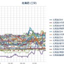 【 泊原発 ０．０ ５５ μ 】／【 岩見沢 ０．０ ５３ μ 】／北海道でコロナ感染者が増えてる。／（ 札幌 ０．０ ２９ μ ⇔ ０．０ ２１ μ ）。　（むりくり寝不足作業中。 ０６：１０ ）。