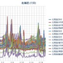 【 泊原発 ０．０ ５５ μ 】／【 岩見沢 ０．０ ５３ μ 】／北海道でコロナ感染者が増えてる。／（ 札幌 ０．０ ２９ μ ⇔ ０．０ ２１ μ ）。　（むりくり寝不足作業中。 ０６：１０ ）。
