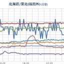 （とりあえ図）