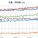 （とりあえ図）