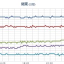 （とりあえ図）