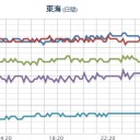 ★★【 大阪 ０．１６４ μ 】★★／【 広島 】（大欠測）。