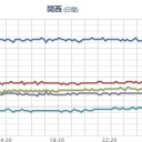 ★★【 大阪 ０．１６４ μ 】★★／【 広島 】（大欠測）。