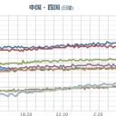 ★★【 大阪 ０．１６４ μ 】★★／【 広島 】（大欠測）。