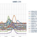 ★【 さっぽろ雪まつり 】で 事務作業の男性発症★／【 岩見沢 ０．０ ５９ μ 】／【 旭川 ０．０ ４８ μ 】／☆（ 札幌 ０．０ ２１ μ ）☆（－２℃）。　（作業順延？中。０６：０６ ）。