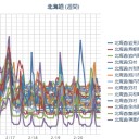 ★【 さっぽろ雪まつり 】で 事務作業の男性発症★／【 岩見沢 ０．０ ５９ μ 】／【 旭川 ０．０ ４８ μ 】／☆（ 札幌 ０．０ ２１ μ ）☆（－２℃）。　（作業順延？中。０６：０６ ）。