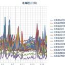 ★【 さっぽろ雪まつり 】で 事務作業の男性発症★／【 岩見沢 ０．０ ５９ μ 】／【 旭川 ０．０ ４８ μ 】／☆（ 札幌 ０．０ ２１ μ ）☆（－２℃）。　（作業順延？中。０６：０６ ）。