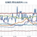 （撮ったけど入れ忘れてた２月１８日のデータ。）　（追記＠２月２１日）