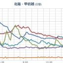 （撮ったけど入れ忘れてた２月１８日のデータ。）　（追記＠２月２１日）