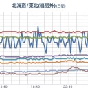 （とりあえ 地震 図）