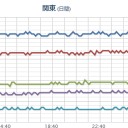 （とりあえ 地震 図）