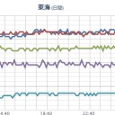 ★【 大阪 ０．１５８ μ 】★