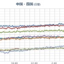 ★【 大阪 ０．１５８ μ 】★