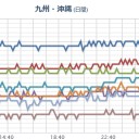 【 桜島 】（ 噴煙 １，８００ ｍ ）／【阿蘇】（１，２００ｍ）／【諏訪之瀬島】（１，１００ｍ）／【噴火山  ４ 連弾】／コロナ【 福岡 ２人目 】（西鉄、地下鉄） 注意。