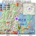何千人もの人々が国境から逃げた。