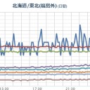 【高波と強風に関する新潟県気象情報】。