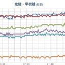 【高波と強風に関する新潟県気象情報】。