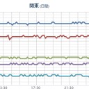 【高波と強風に関する新潟県気象情報】。
