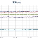 ★★【 大阪 ０．１６２ μ 】★★／【 山口 ０．１０３ μ 】／【 島根 】（大欠測）／【鳥取】（欠測ｱﾘ）。