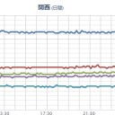 ★★【 大阪 ０．１６２ μ 】★★／【 山口 ０．１０３ μ 】／【 島根 】（大欠測）／【鳥取】（欠測ｱﾘ）。