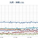 【 桜島 】（ 噴煙 １，９００ ｍ ）／【 噴火山 ３ 連弾 】（ ＋ 地震 ）。