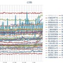 【 桜島 】（ 噴煙 １，９００ ｍ ）／【 噴火山 ３ 連弾 】（ ＋ 地震 ）。