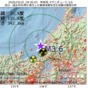 安倍政権を信用しますか？