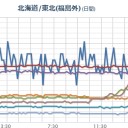 デマを信じる馬鹿が多すぎて、