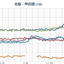 デマを信じる馬鹿が多すぎて、