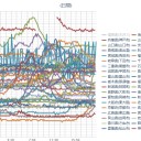 デマを信じる馬鹿が多すぎて、