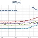 アパレルも打撃必至。