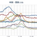 アパレルも打撃必至。