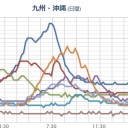 アパレルも打撃必至。