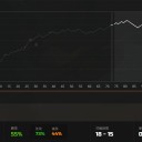MTGA ランク戦スタンダード