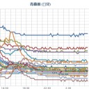【 明日から 休みましょう。】／「一番いい方法は山手線を止める」。